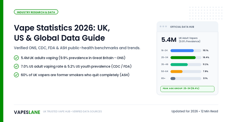 Vape Statistics 2026: The Latest UK, US and Global Data